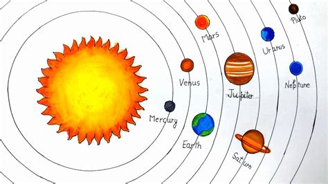 Solar System Drawing Easy - Quotes Type