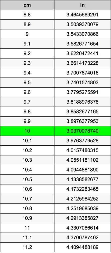 10 Centimeters To Inches Converter | 10 cm To in Converter