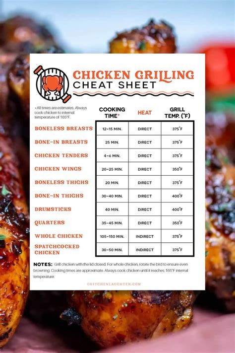 Grilled Chicken Temperature Chart - Kitchen Laughter