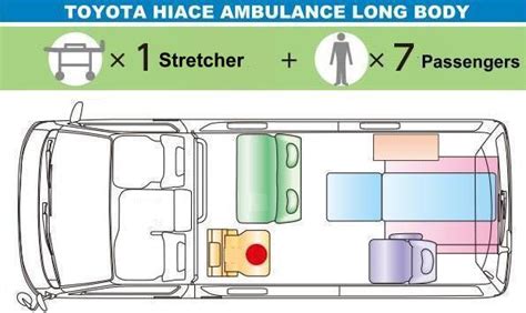 New Toyota Hiace Ambulance pictures, front view photo and Exterior image