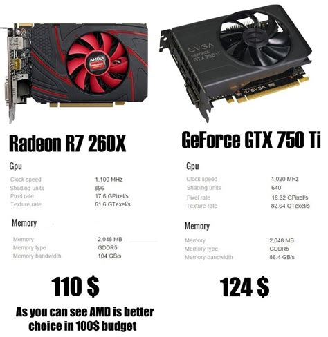 Irresti: Grafikkort Amd Vs Nvidia