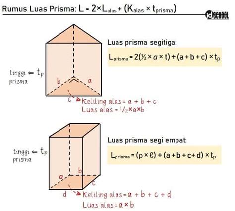 Rumus Prisma Segitiga Luas Permukaan Volume Dan Contoh Soalnya | Porn ...