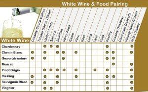 Properly Pairing White Wine with your Favorite Food