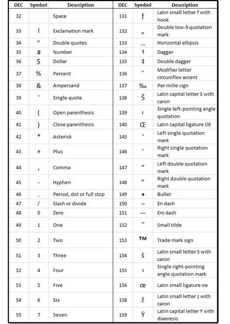 Keyboard Special Characters Fonts