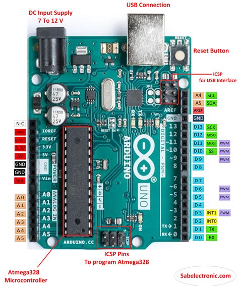 Arduino Uno R4 Pinout Diagram