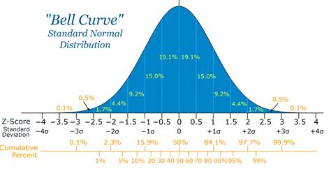 The Bitcoin Bell-Curve — A Long-Term Solution to Global Wealth & Income ...