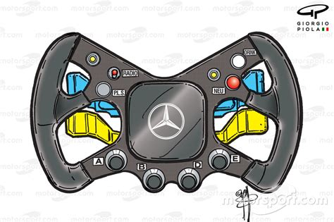 Giorgio Piola's history of F1 steering wheel evolution