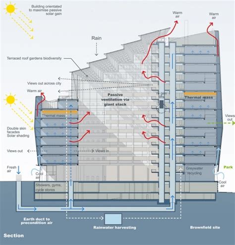 Thermal mass - SteelConstruction.info