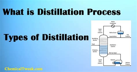 6 Types Of Distillation And Definition [Explained In Detail]