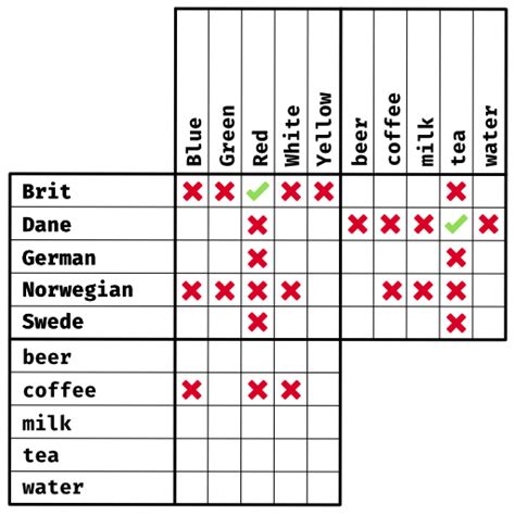 Printable Logic Puzzles With Answers / Check spelling or type a new query.