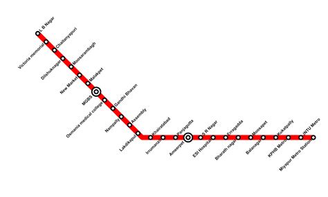 Red line Hyderabad Metro stations list - Routes Maps