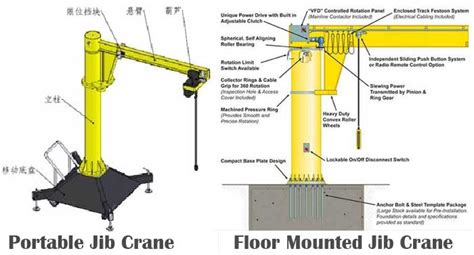 Workshop Floor Mounted Jib Crane and Portable Jib Crane