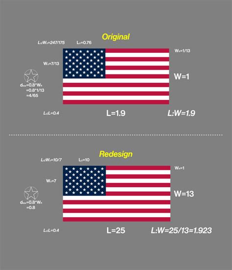 Redesign of the US flag with simplified proportions : vexillology