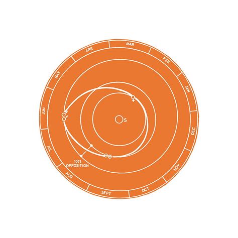 Orbit Diagram Drawing by CSA Images | Fine Art America