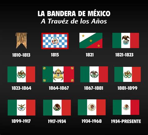 097 - Curiosidades de la Bandera Mexicana | Curiosities About the Mexican Flag — Spanish and Go