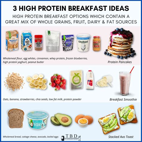 High Protein Breakfast Ideas — The Bodybuilding Dietitians