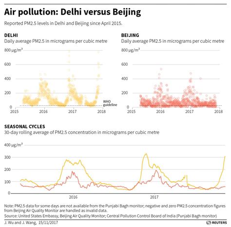 Burning more coal to cut pollution - India's distressing dilemma ...