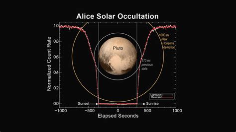 New Horizons Sheds Light on Pluto’s Hazy Atmosphere - Pluto Safari