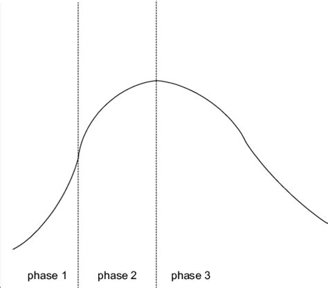 Concept of Environmental Kuznets Curve | Download Scientific Diagram