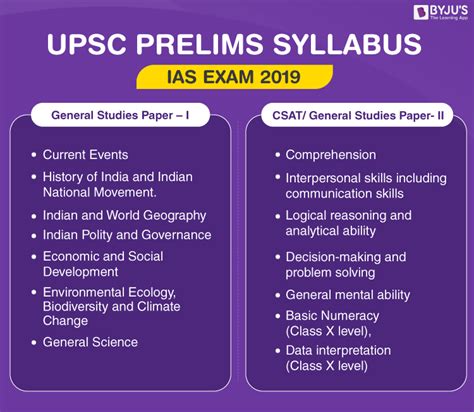 How to Start UPSC Exam Preparation- IAS Tips & Tricks