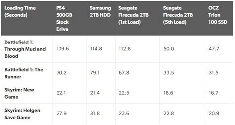 SSD vs. SSHD: Are Hybrid Drives Worth It in 2022? - Make Tech Easier