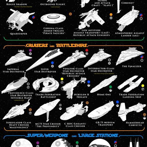 100 Vehicles of Star Wars [Infographic] - Best Infographics