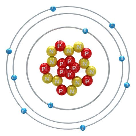 Neon Atomic Structure