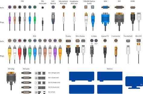 Audio Visual Connectors Types | Libraries, Templates, and Samples