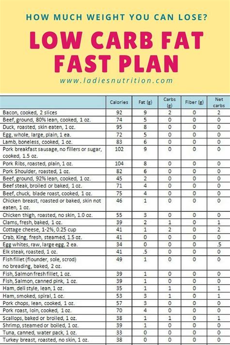 Low Carb Meal Plans – Weekly Low Carb Meal Planning by eMeals - Low carb meal plan with ...