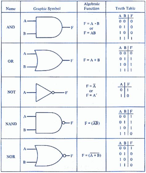 Logic Gate Diagrams Examples