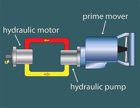 Flint Hydraulics, Inc.: Prime Movers in Hydraulic Systems