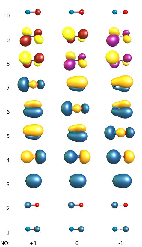 How To Make Molecular Orbital Diagram