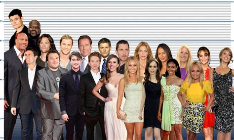 I made a celebrity height chart and put Jared and Jensen in it. : r/Supernatural