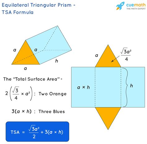 The Net Of A Triangular Prism