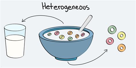 Homogeneous Mixture In Science