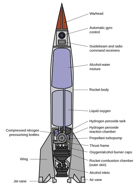 File:V-2 rocket diagram (with English labels).svg - Wikipedia