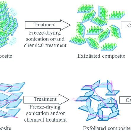 Applications of nanoclays | Download Table