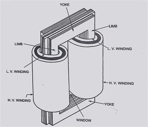 Different Types of the transformer - ElectricalMafia