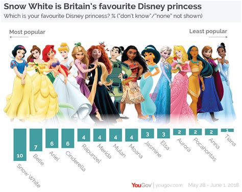 A List Of Disney Princesses