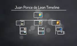 Juan Ponce de Leon Timeline by hannah horvath on Prezi