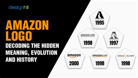 Amazon Logo Decoding The Hidden Meaning, Evolution And History | Designhill