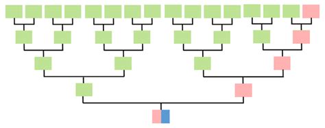 Y-DNA, mtDNA, and Autosomal DNA Tests