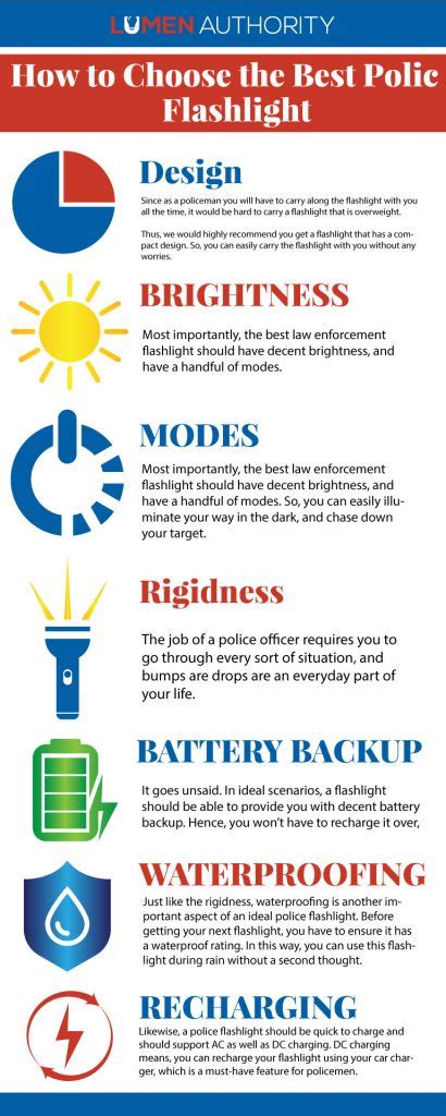 The 7 Best Police Flashlight in 2022 (Buying Guide)