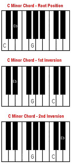 A Minor Chord Piano Notes