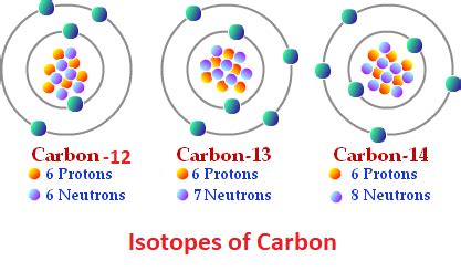 Isotopes and Isobars - Javatpoint