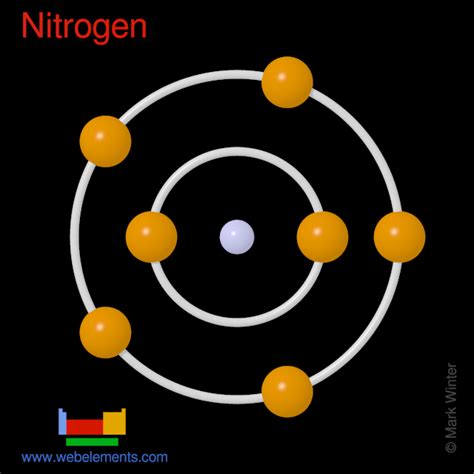 Nitrogen Atom Structure