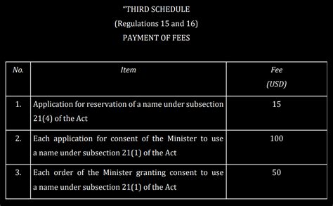 Labuan Companies (Amendment) Regulations 2022