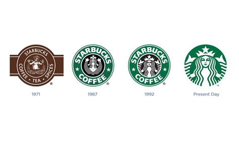 The evolution of the Starbucks logo | Branding Firm Los Angeles ...