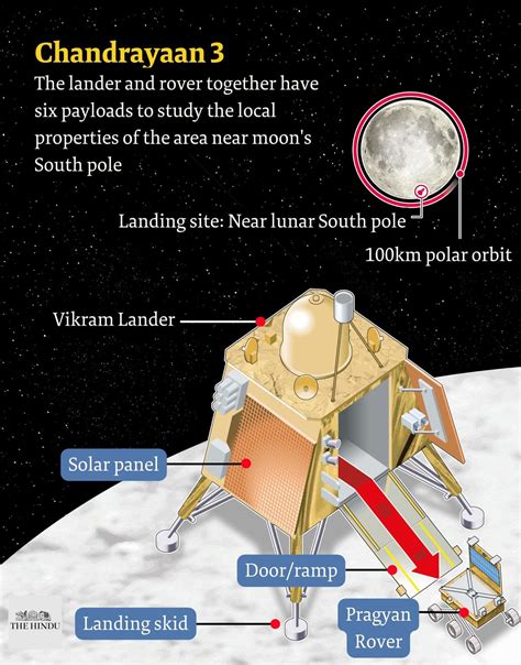 Chandrayaan-3 | Pragyan rover rolls out from Vikram lander - The Hindu