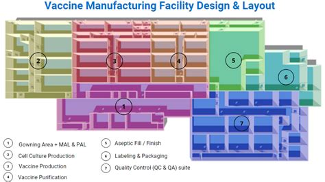 Vaccine Manufacturing Facility Design & Layout | MECART Cleanrooms